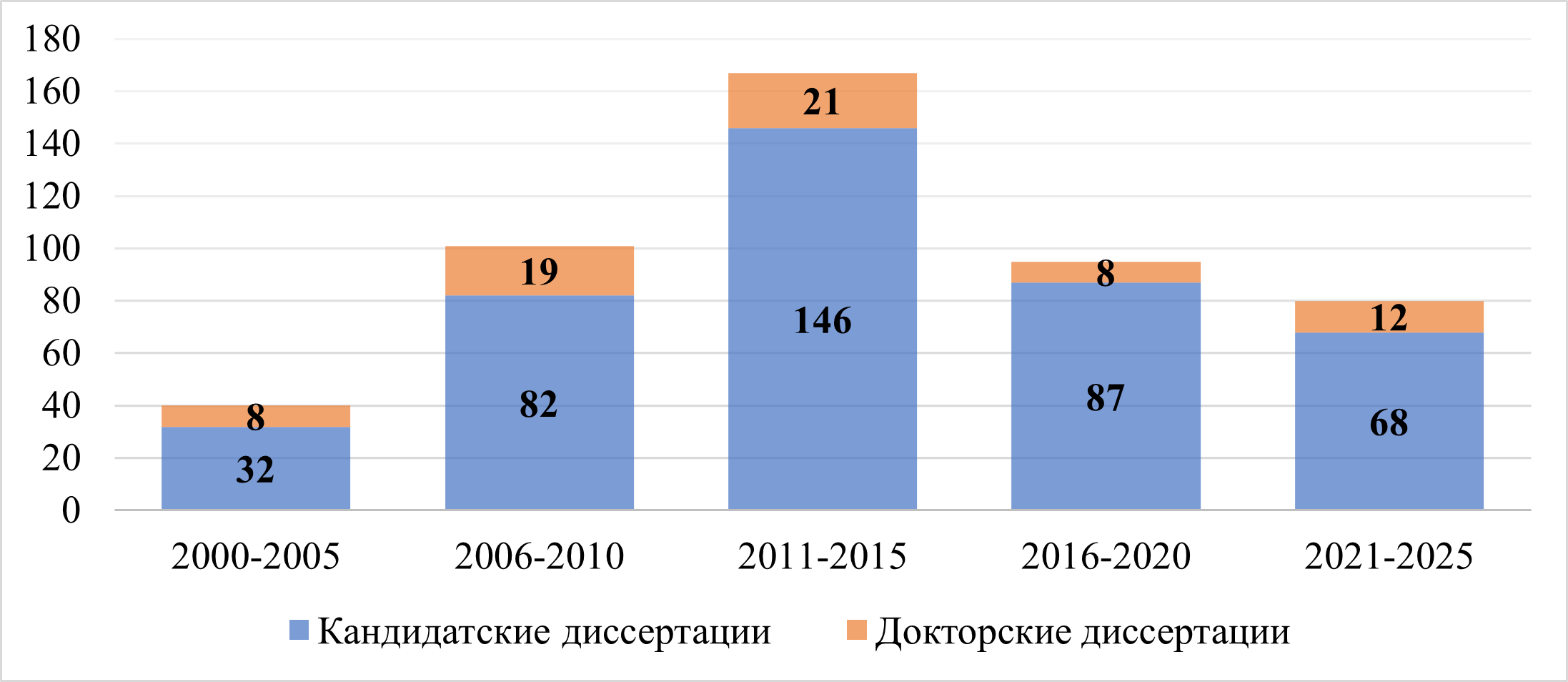Рисунок1.png